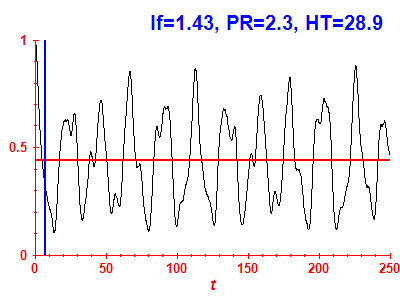 Survival probability